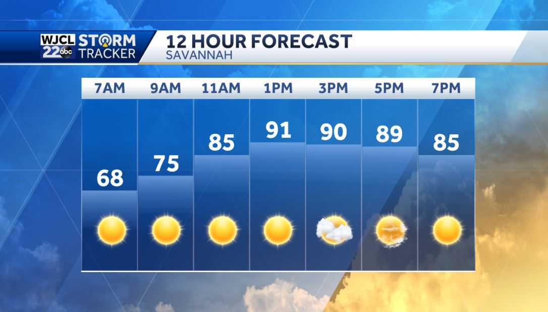 Dry and hot weather in the forecast throughout the workweek - WJCL