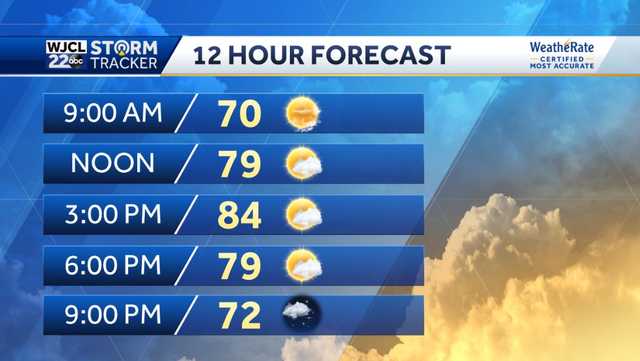 A pleasant day with much needed rain on the way - Vimarsana News