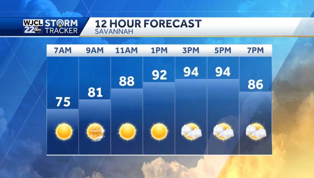 More hot weather today and tracking the tropics - WJCL