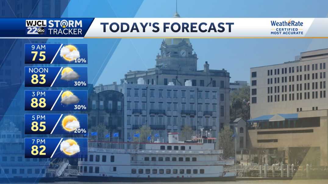 Warm and humid this weekend with afternoon thunderstorms possible - WJCL
