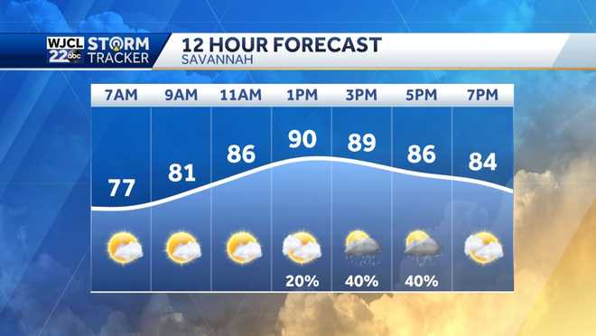 A Hot One Today With Pm Storms Possible Tracking Grace And Henri