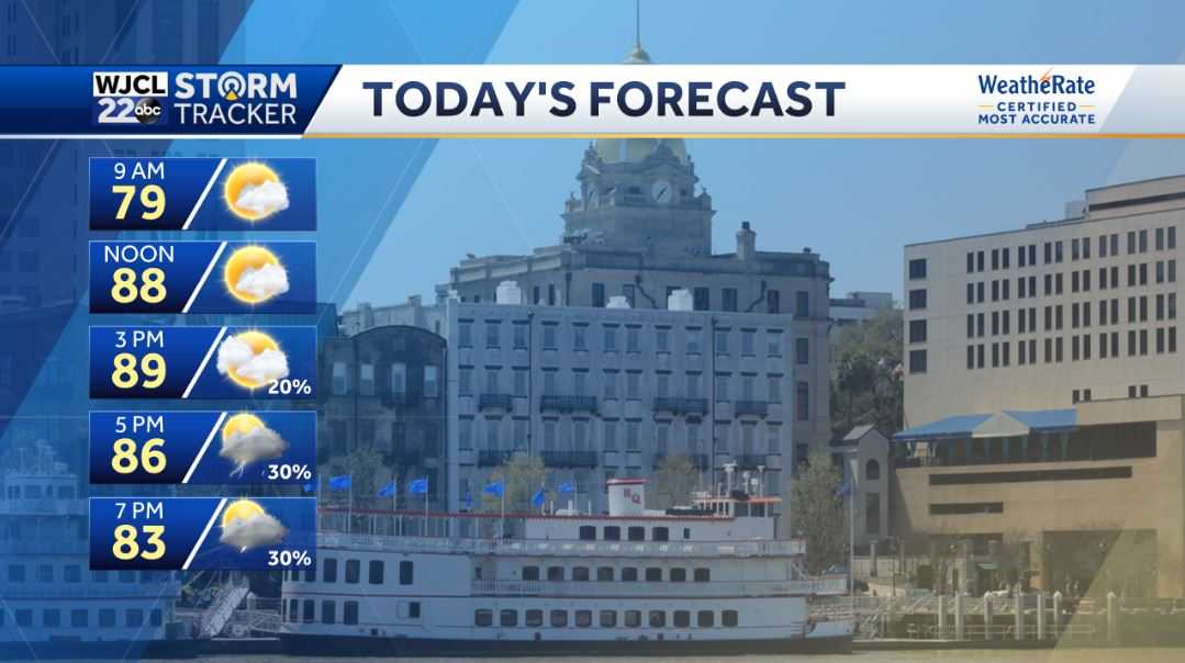 Showers or storms after 2 pm and the tropics remain busy - WJCL