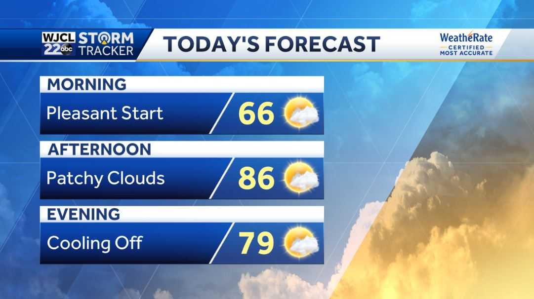 Beautiful weather in the forecast throughout the weekend - WJCL