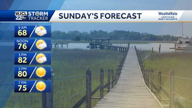 Dry weather in the forecast today and throughout the workweek - Vimarsana News