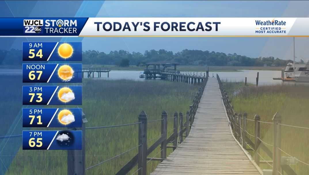 Dry and pleasant today but rain is on the way for Thursday - WJCL