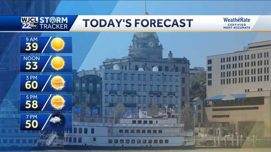 Sunshine in the forecast today and tracking more cold weather - WJCL