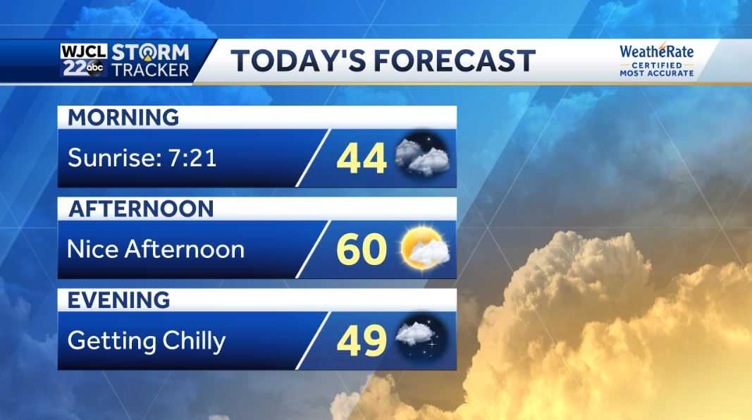Today will be nice but more cold Arctic air is on the way - WJCL