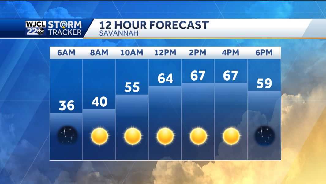 A beautiful day with lots of sunshine and pleasantly mild - WJCL