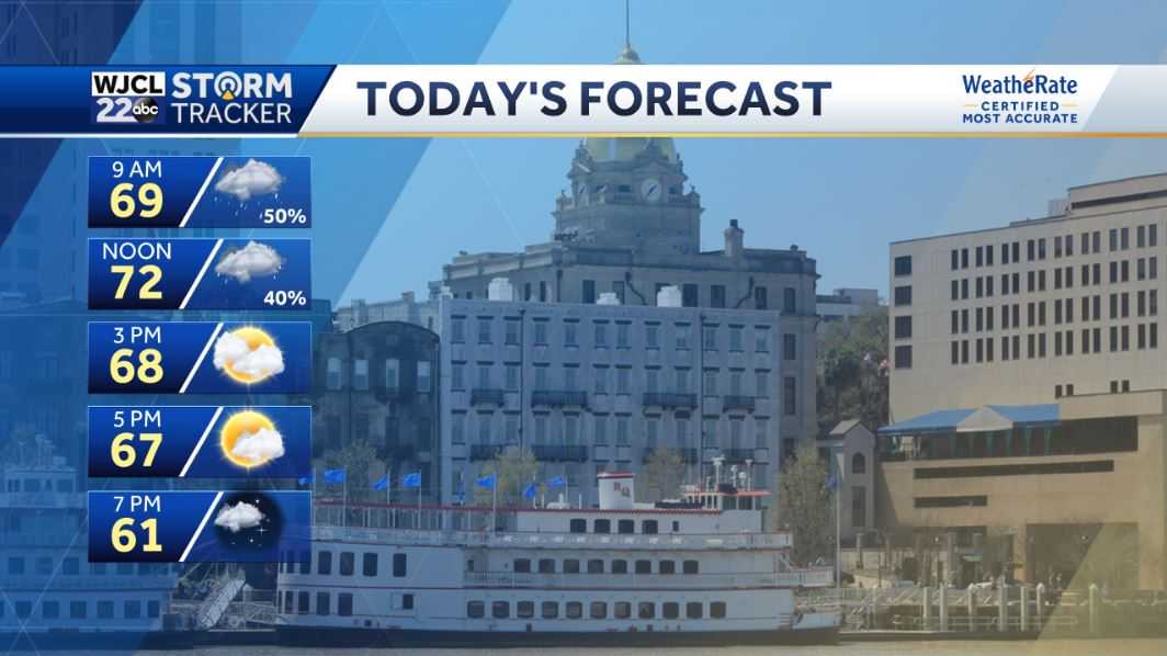 Rain this morning but sunshine returns for the holiday weekend - WJCL
