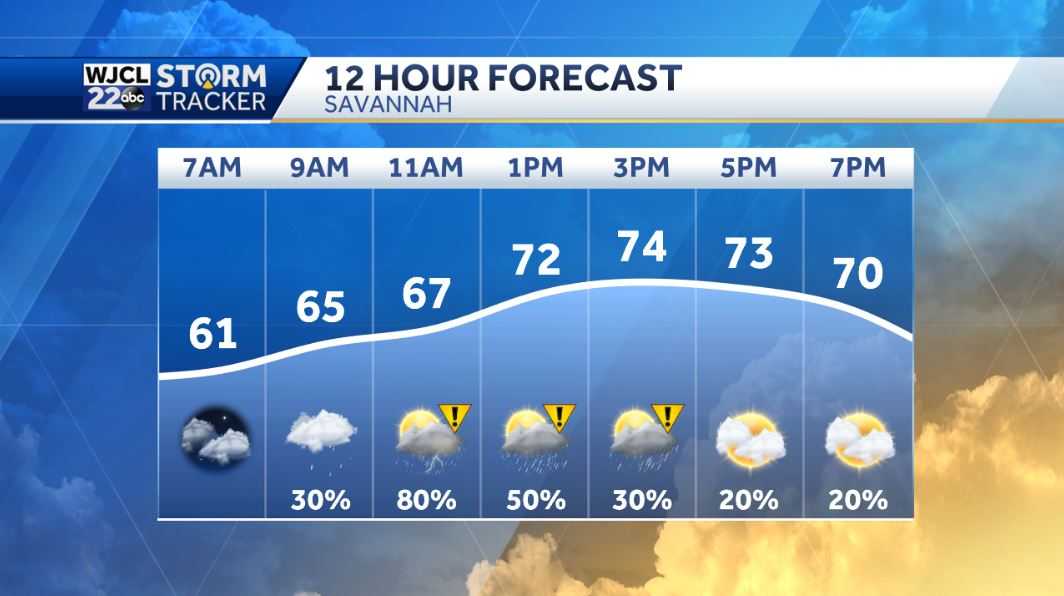 Rain and storms today but lots of sun for St. Patrick's Day - WJCL