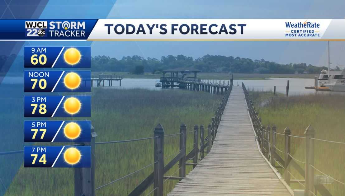 More beautiful weather today and much-needed rain in the forecast - WJCL