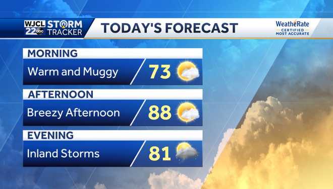 Mainly dry today but a good chance for rain and storms on Friday