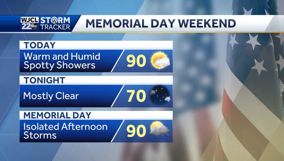 Hot and humid throughout Memorial Day weekend - WJCL