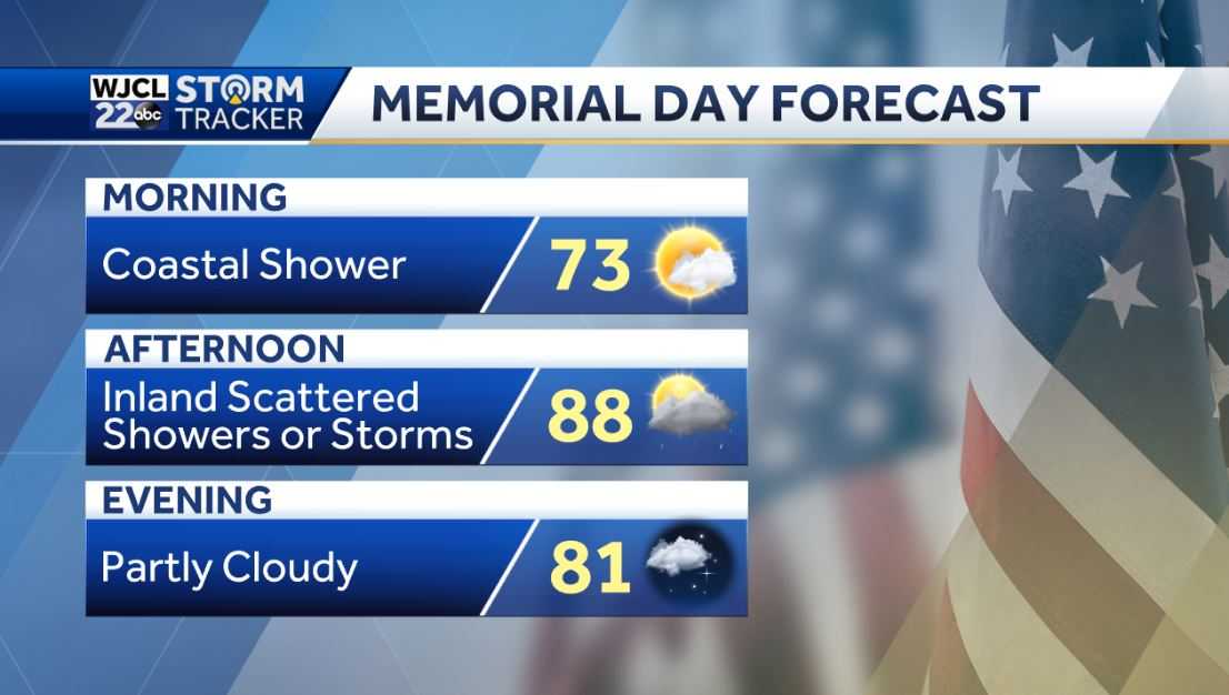 Memorial Day will be warm with shower or thunderstorm possible - WJCL