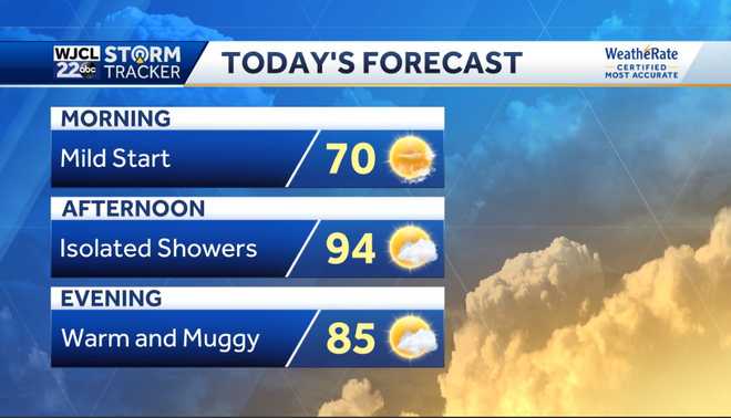 Today's forecast today's forecast