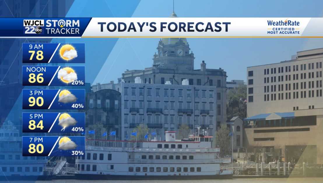 More rain in the forecast throughout the workweek - WJCL