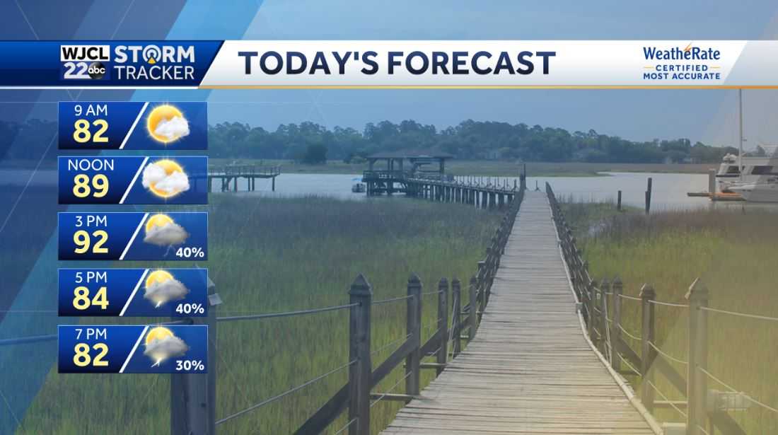 A hot one this afternoon with scattered showers or storms - WJCL