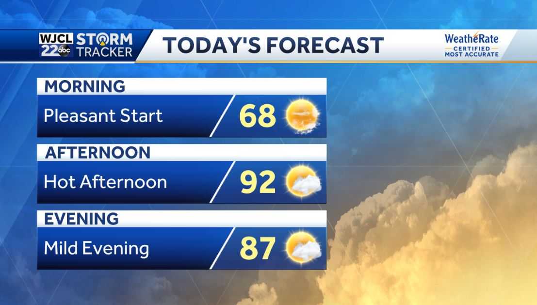 Warmer weather in the forecast and tracking next chance for rain - WJCL