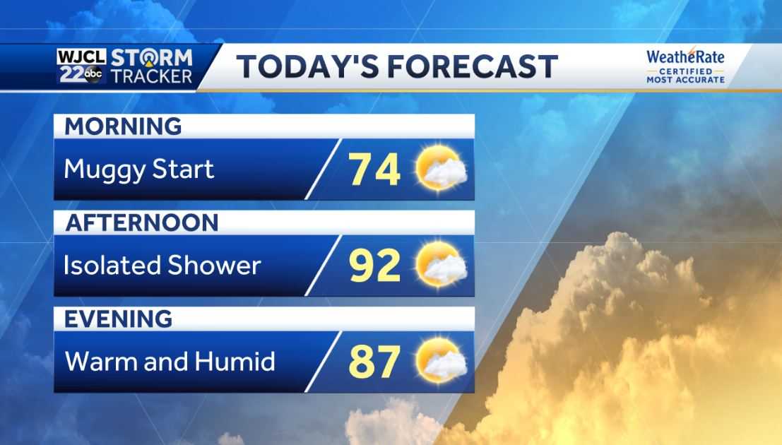 Dry and hot today but rain is on the way. Tracking two hurricanes - WJCL