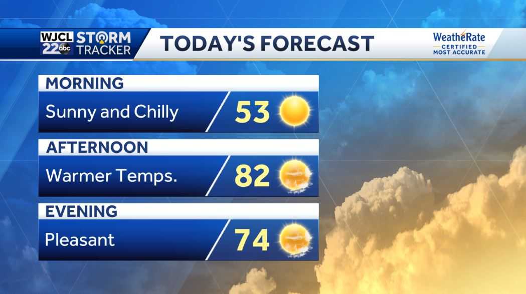 More beautiful October weather. Tracking tropical development - WJCL