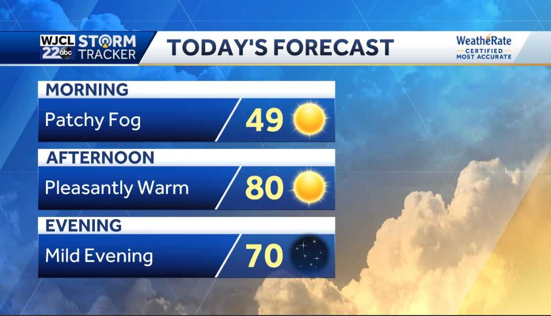 Pleasantly warm weather throughout the workweek - WJCL