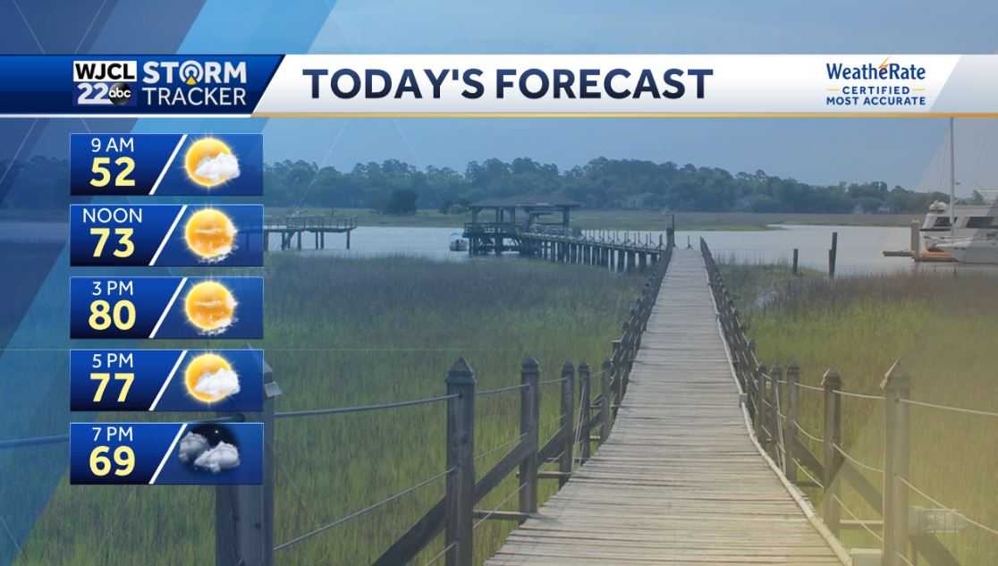 Dry and warm today but showers in the forecast by tomorrow - WJCL