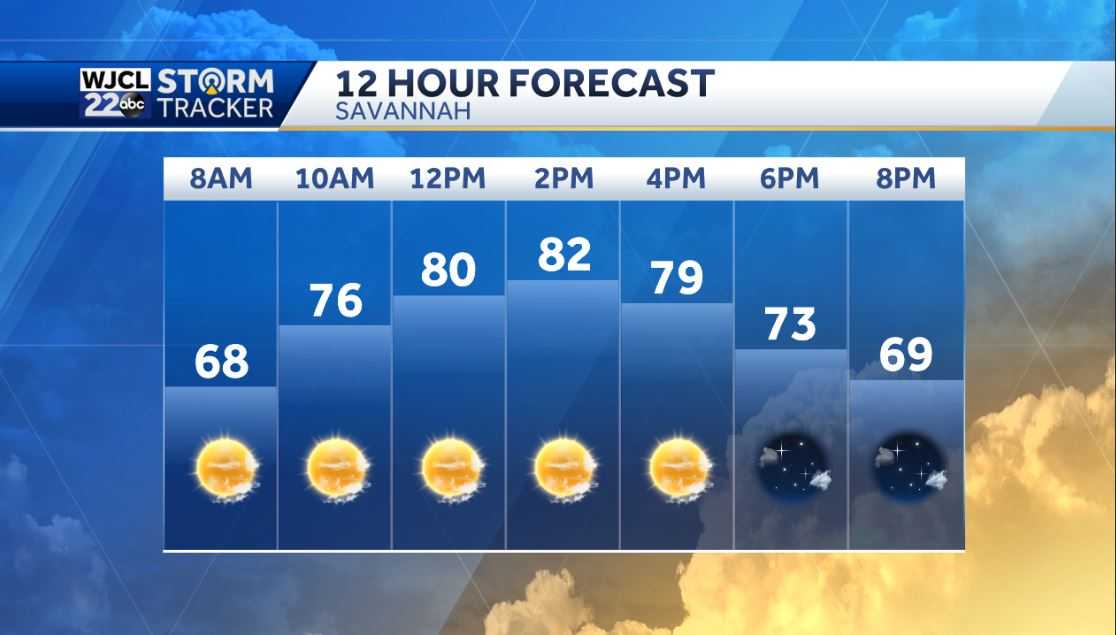 Warm and dry today but rain from Nicole by the end of the week - WJCL