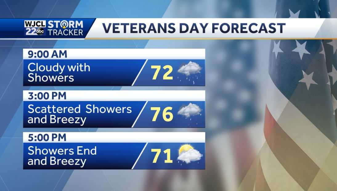Showers likely for Veterans Day but dry weather for the weekend - WJCL