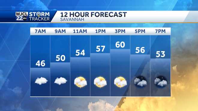 Dry weather today but rain and thunderstorms likely by Thursday
