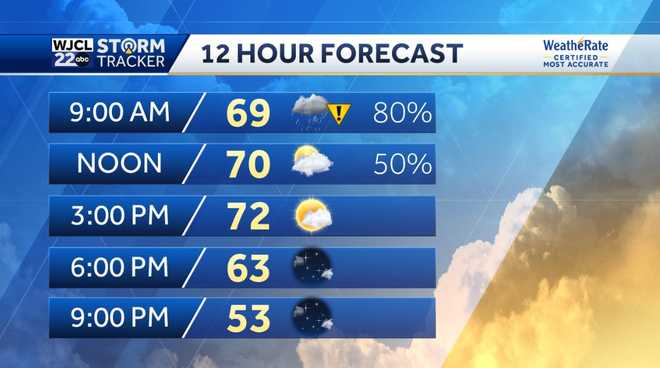 Showers and thunderstorms this morning with gusty winds possible