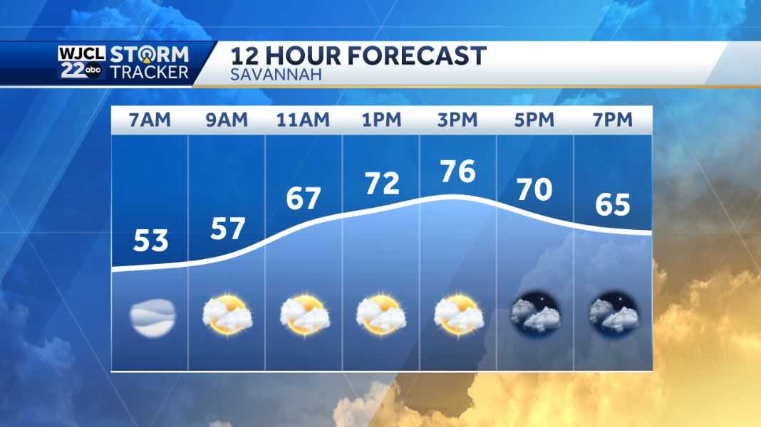 Dry and spring-like today but rain and storms likely by tomorrow - WJCL