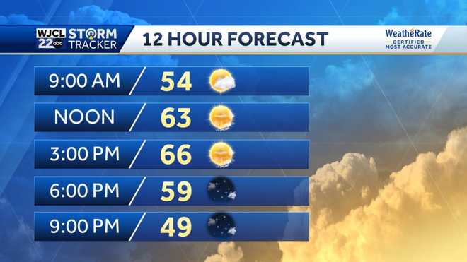 Dry weather with lots of sunshine in the forecast