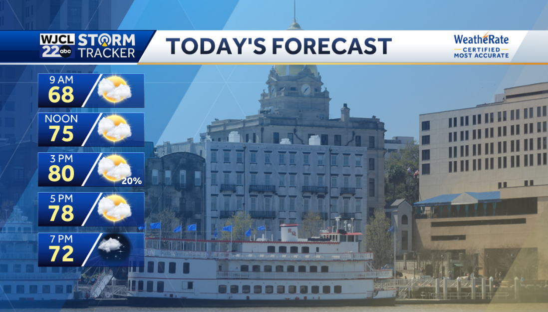 Warm and breezy today with spotty afternoon showers - WJCL