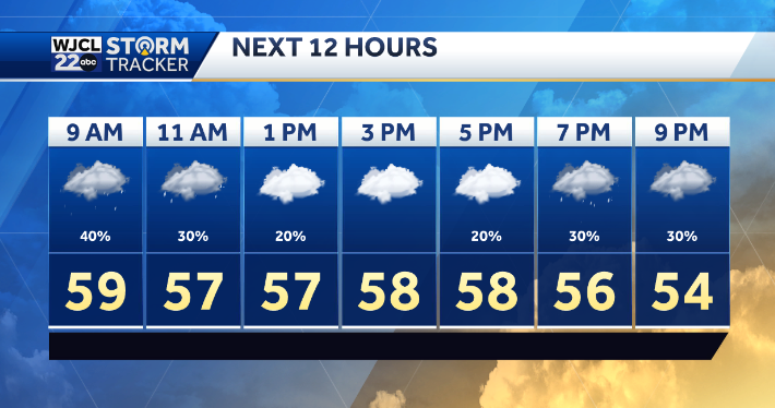 Wet and windy start to the weekend, then much cooler - WJCL