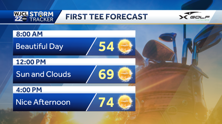 Warmer weather returning but so are late week rain chances - WJCL