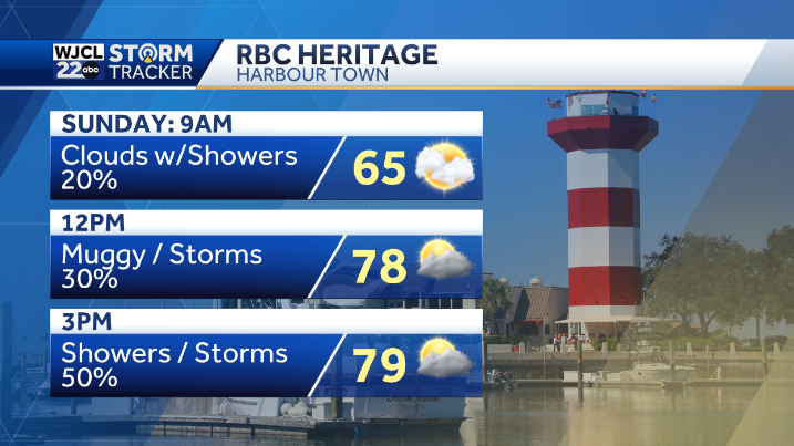 A few showers and thunderstorms possible to wrap up the weekend