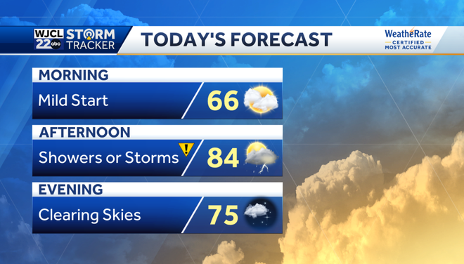 A warm afternoon with strong thunderstorm possible after 2 pm