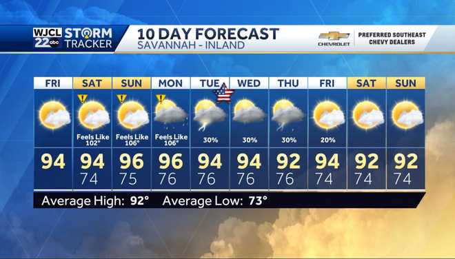 Heat and humidity increase through 4th of July weekend