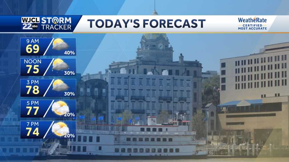 Some much needed rain today, but dry weather returns by tomorrow - WJCL