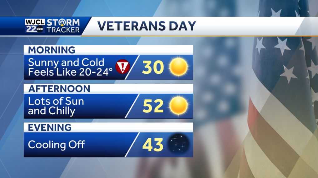 Feeling like January today, but milder weather is on the way - WJCL