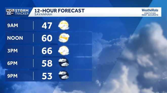 Dry today but rain is on the way for the Savannah area