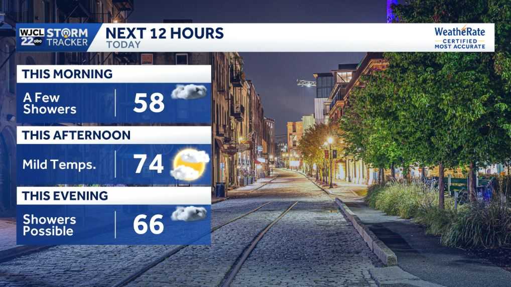 Wet weather at times for the Savannah area, here's the timing - WJCL