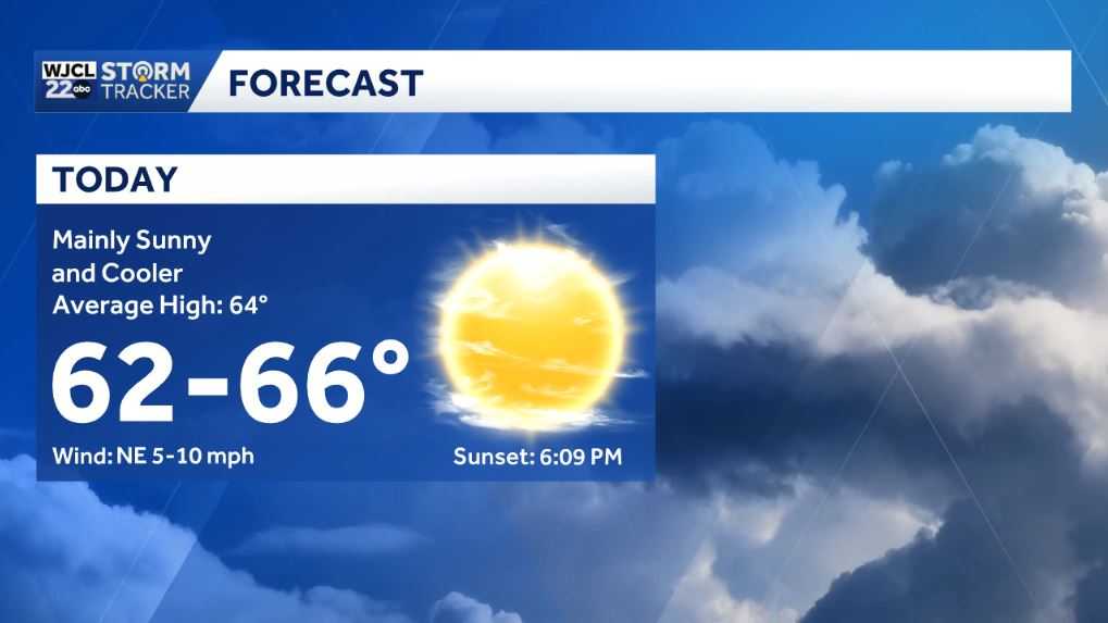 Dry weather for Coastal GA and Lowcountry but rain is on the way - WJCL