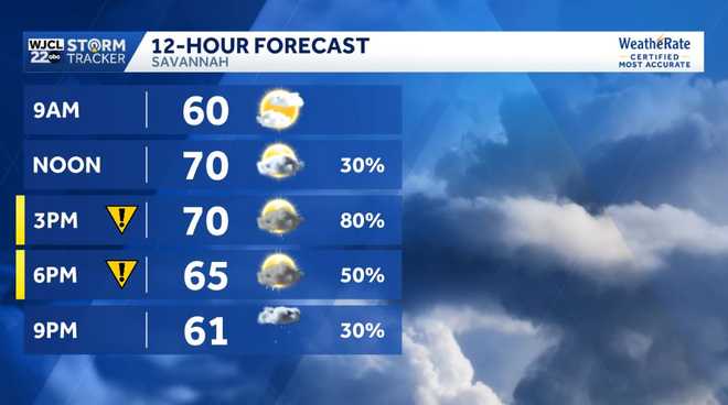 Wet weather for the Savannah area today