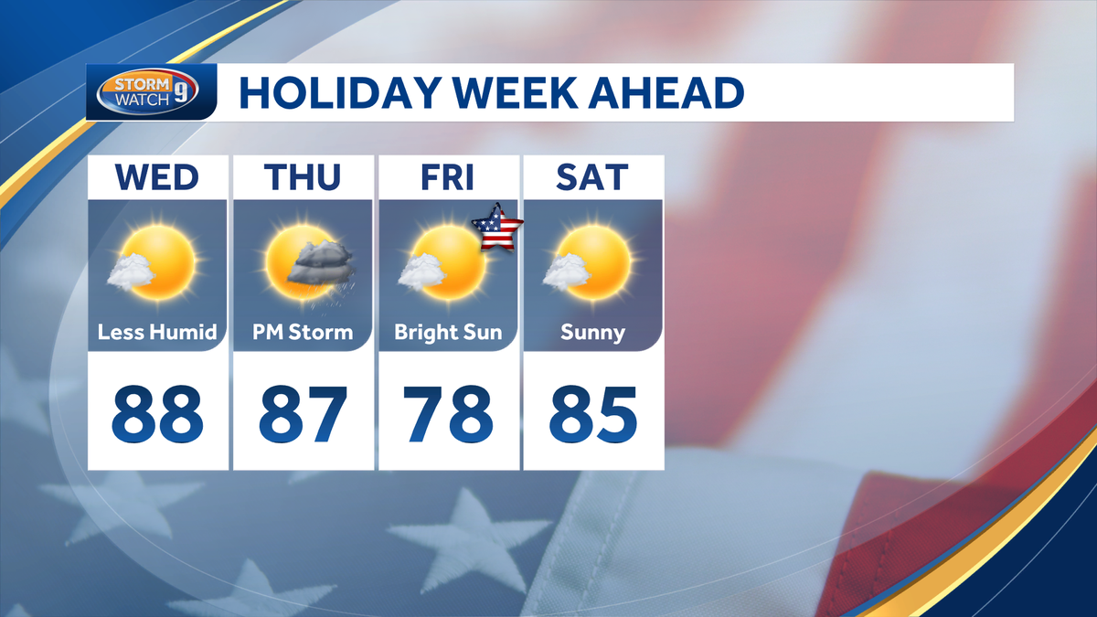 Turning less humid across NH into midweek; Fourth of July to feature sunshine