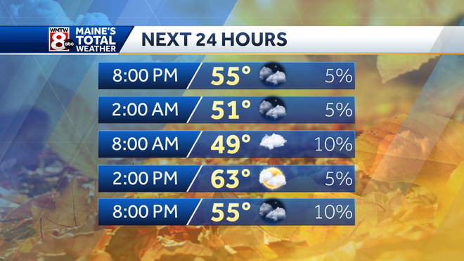 Here's a look at your Monday evening forecast