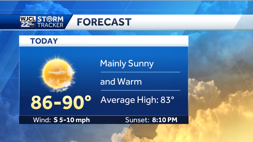 Lots of sun and warm today - WJCL