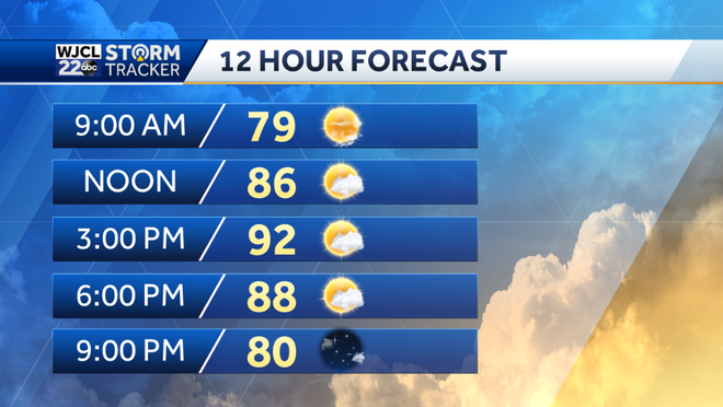 Hot weather in the forecast throughout the week
