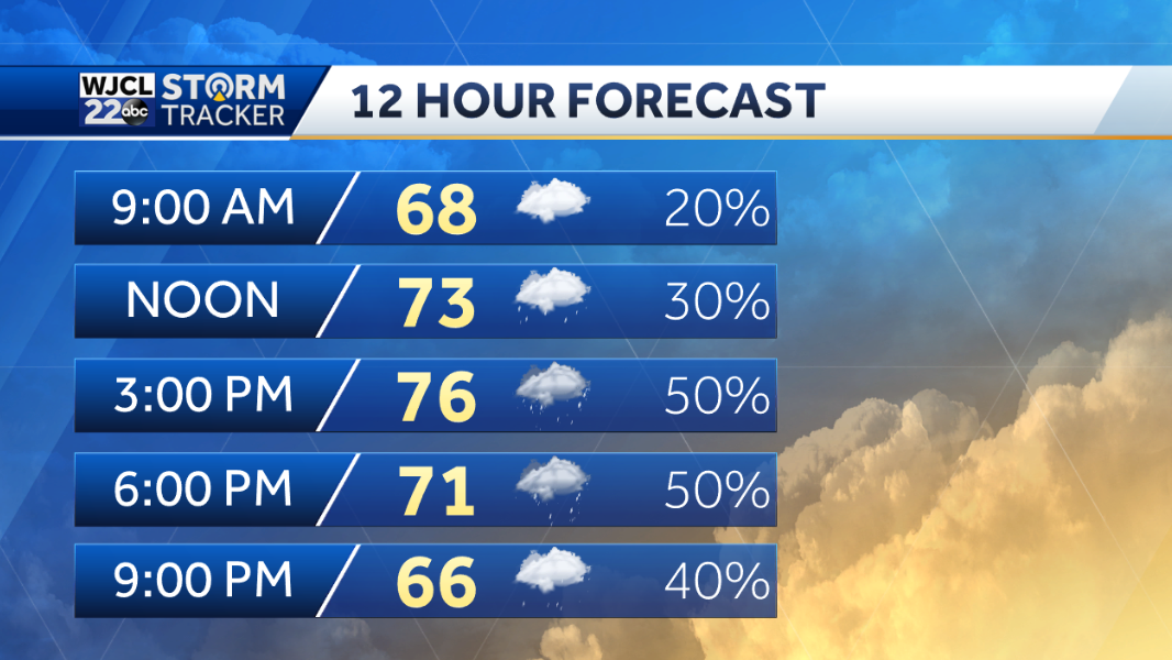 Good chance for showers this afternoon and evening