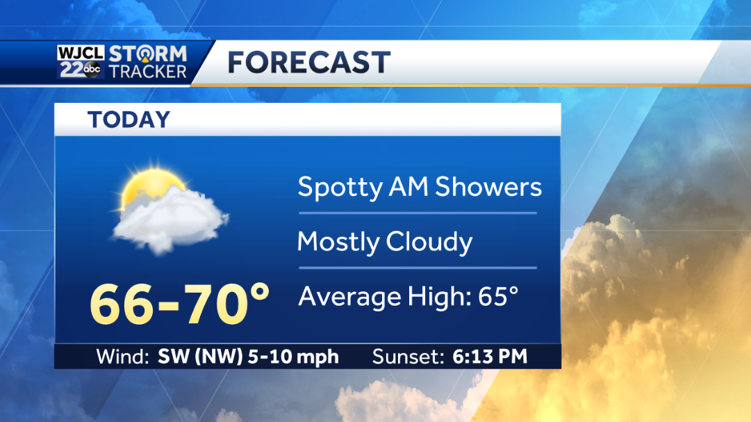 A mild day with morning showers